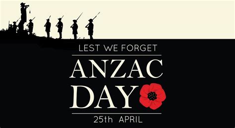 when is anzac day celebrated